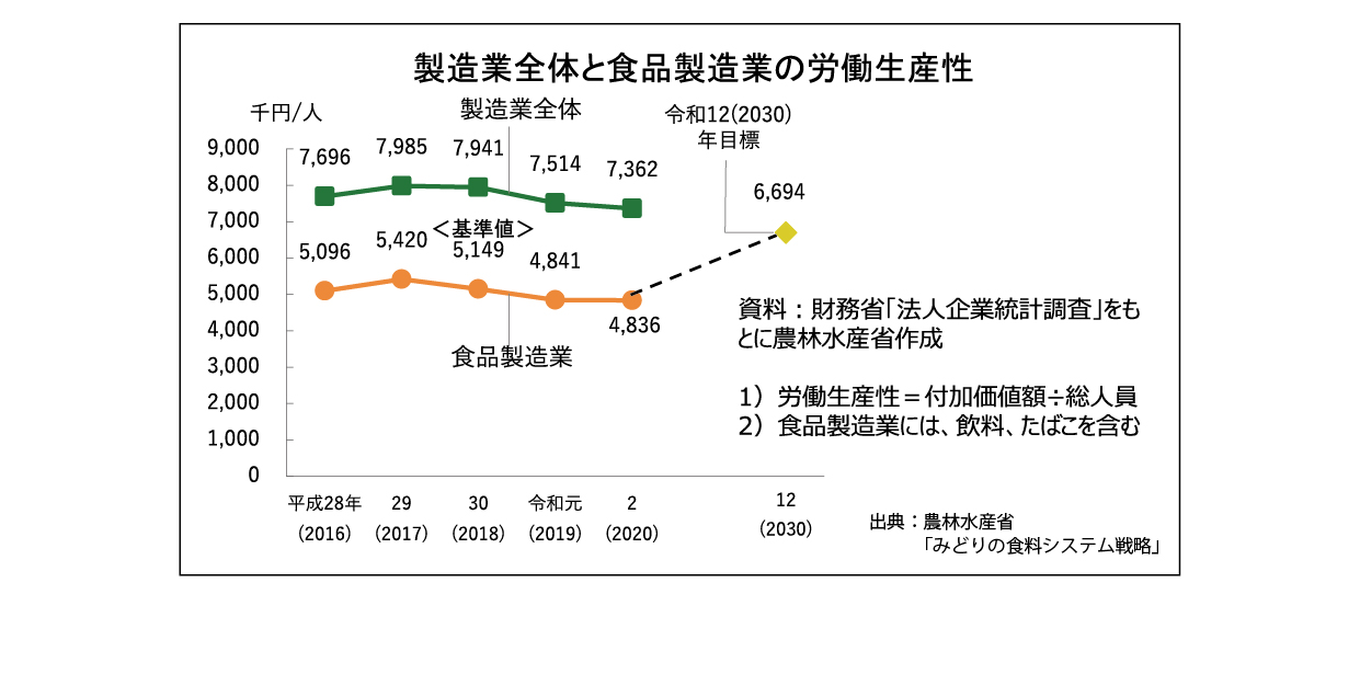 生産性.jpg