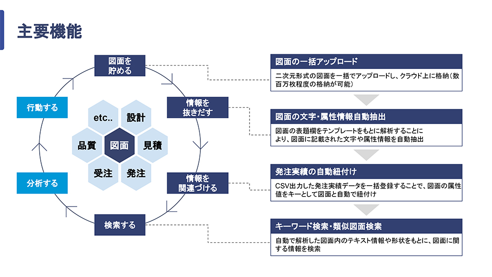 キャディ Drawer事業部 事業部長 白井 陽祐 氏 Voice 日本物流新聞オンライン