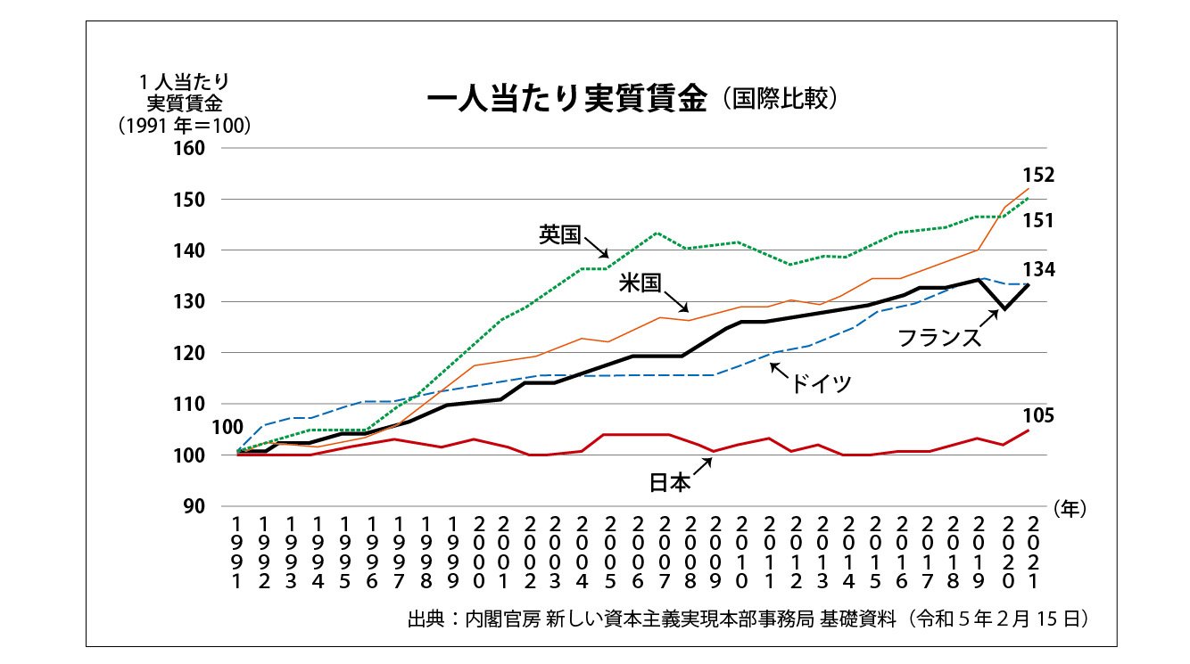 実質賃金.jpg