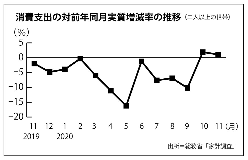 消費支出.jpg