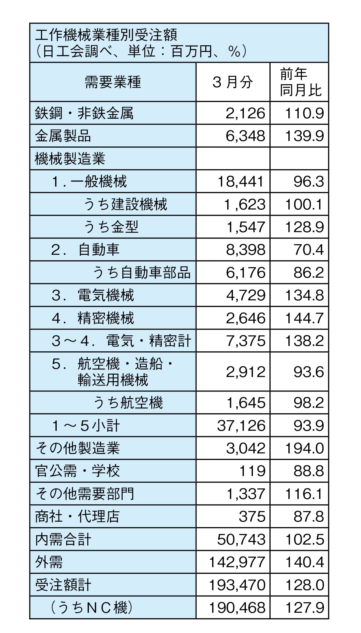 工作機械表.jpg