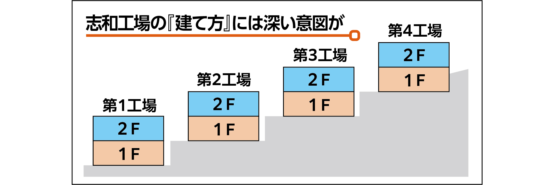 工場概念図.jpg