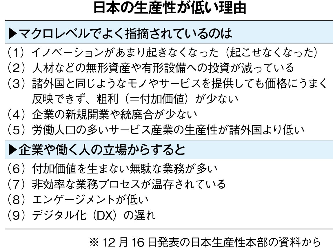 生産性.jpg