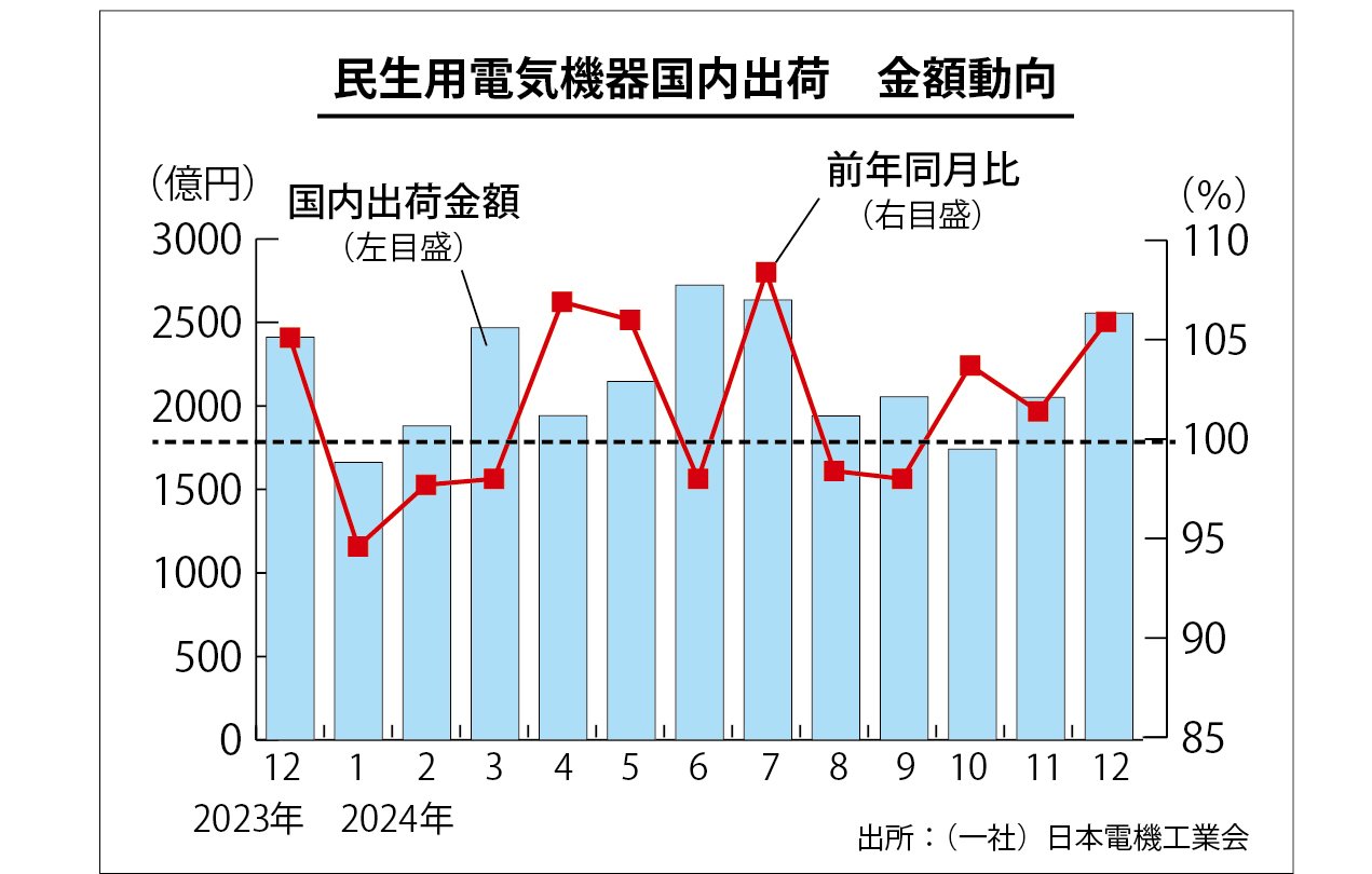 出荷.jpg