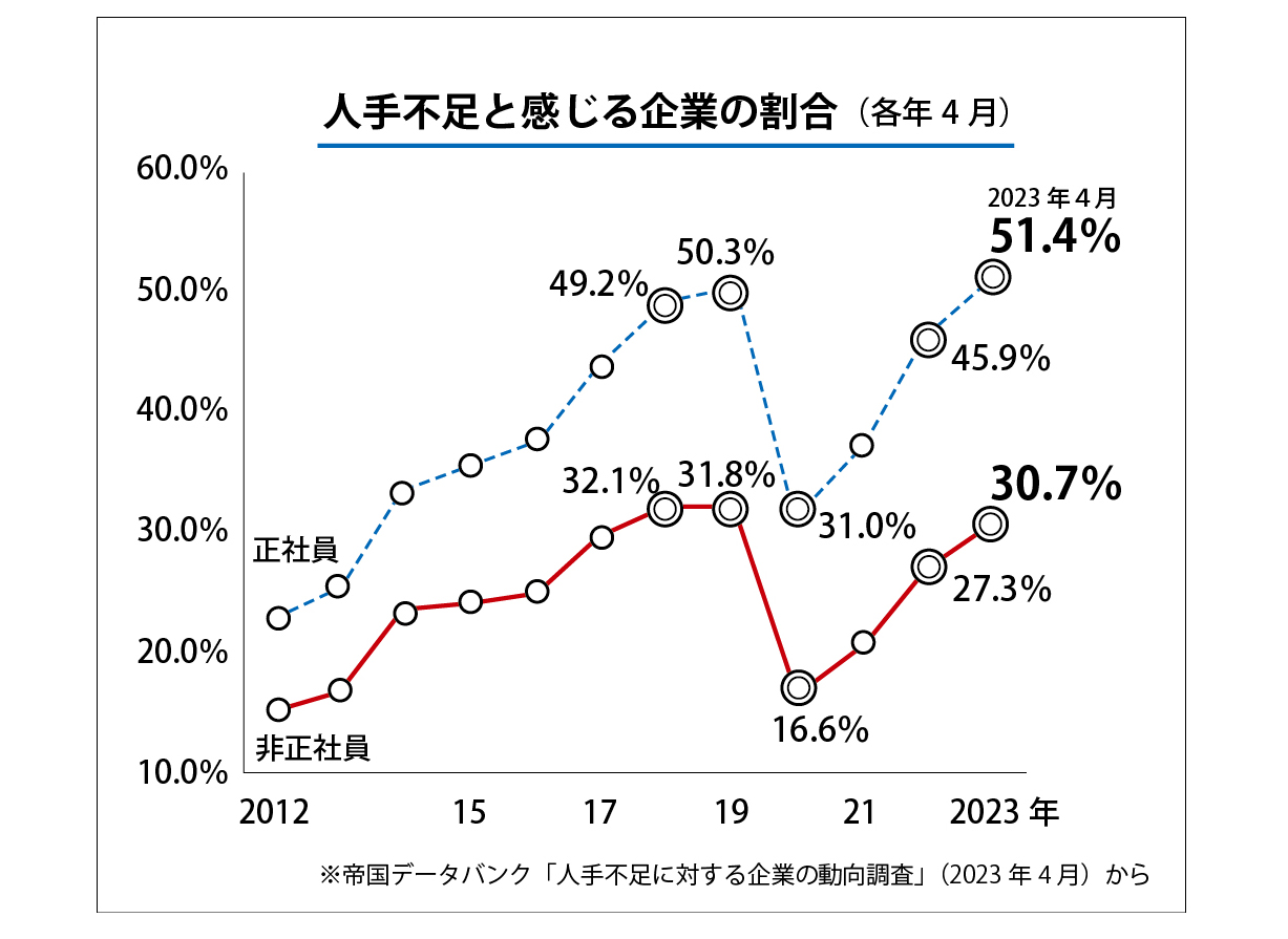 企業の割合.jpg