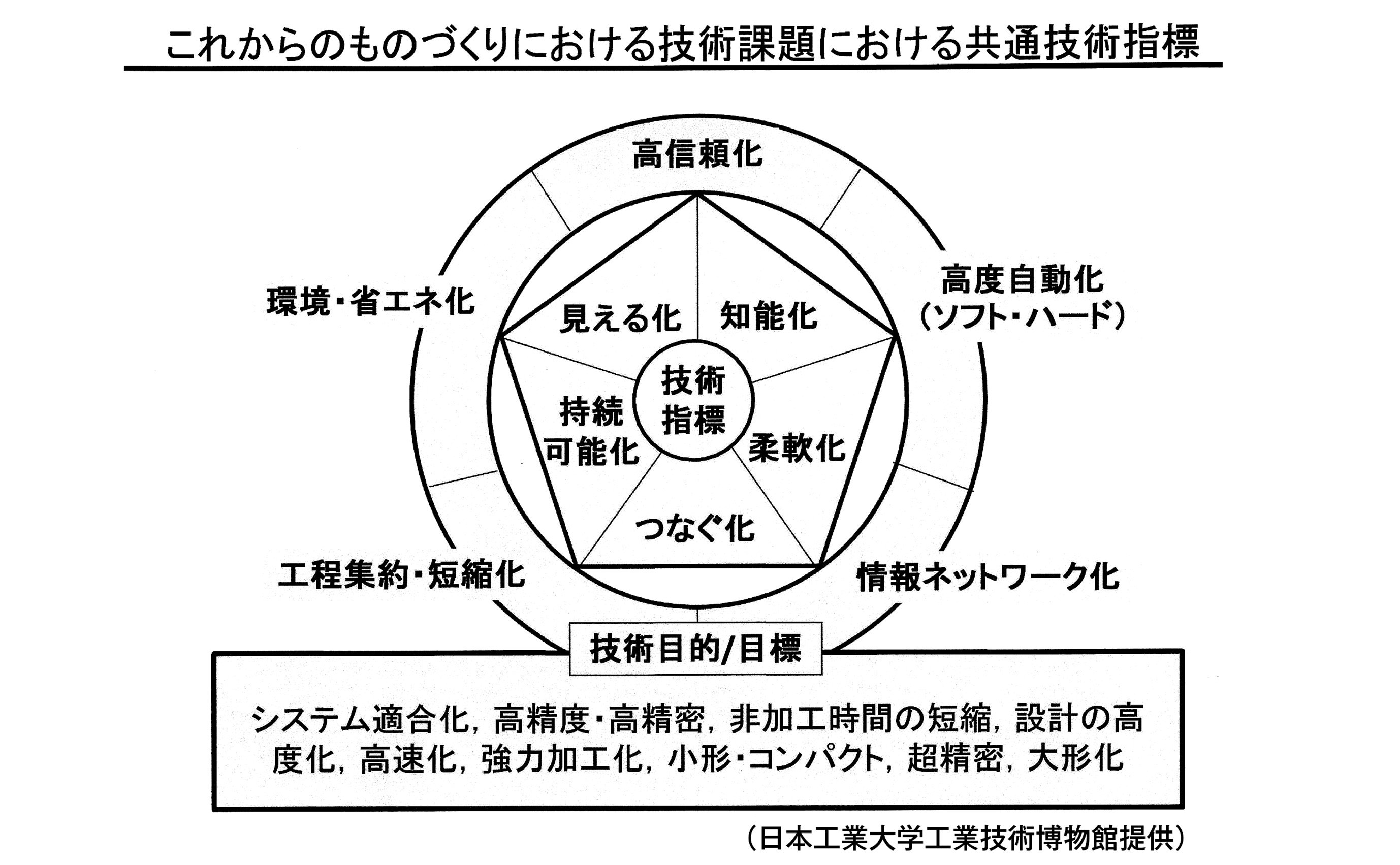 8-11面JIMTOF特集・技術トレンド図1日本工業大学工業技術博物館.jpg
