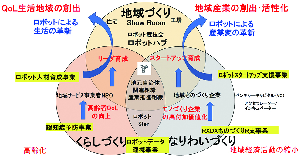 ロボット座談会P17東京大学.jpg