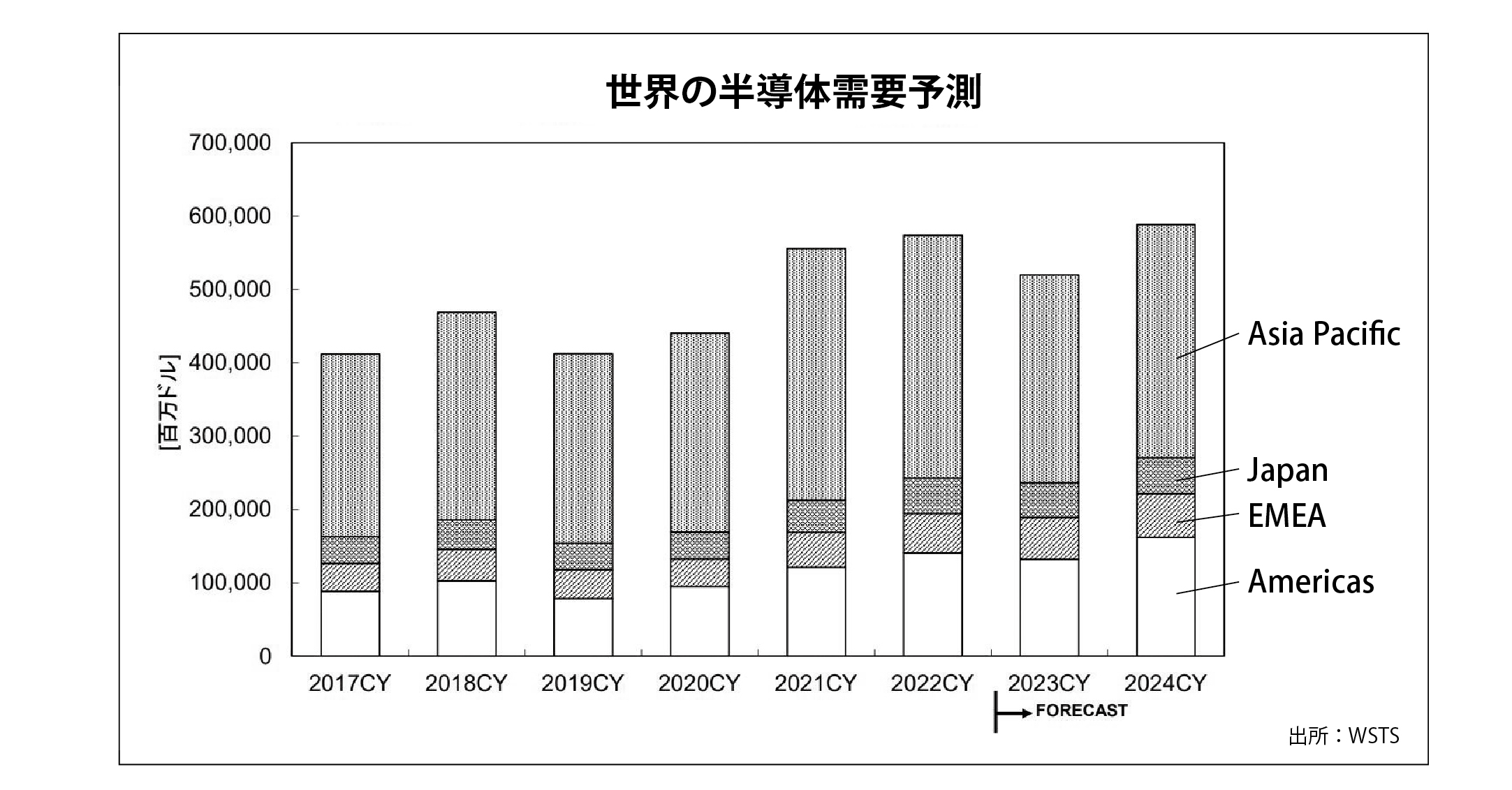 世界の半導体.jpg