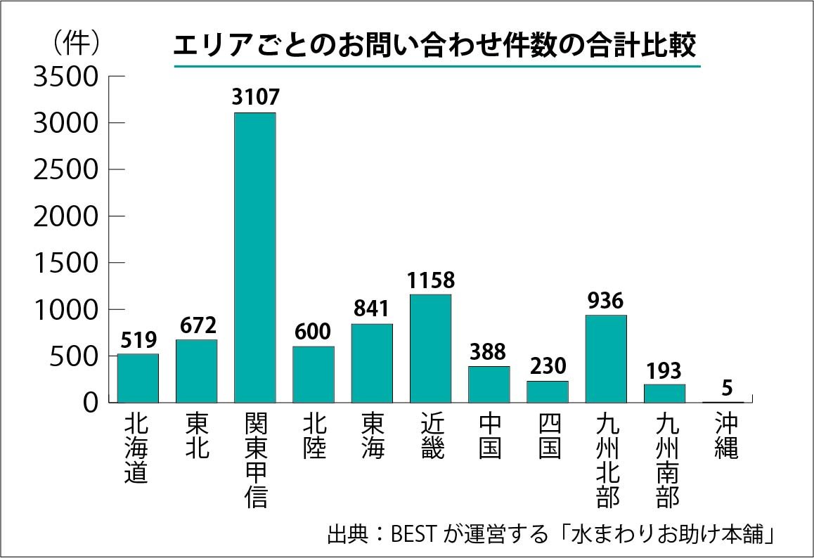 水回り図解2.jpg