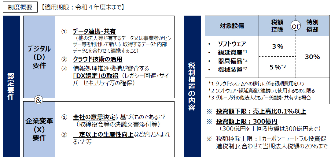 DX　促進税制　図解　.jpg