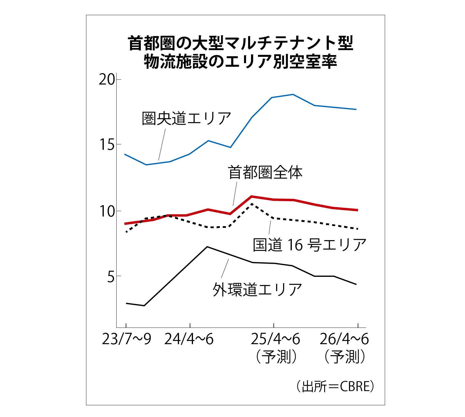 空き室.jpg