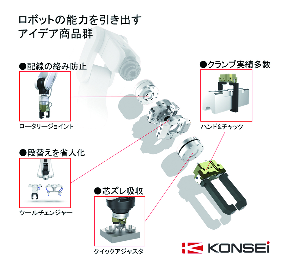 ロボット座談会P15近藤製作所.jpg