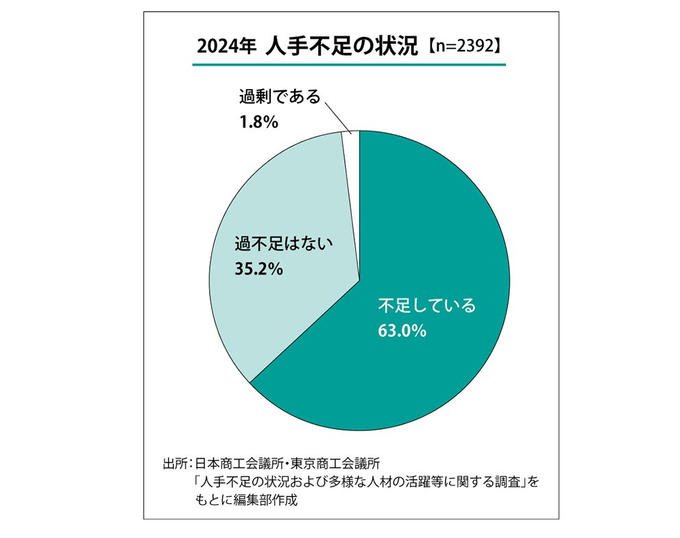 人材.jpg