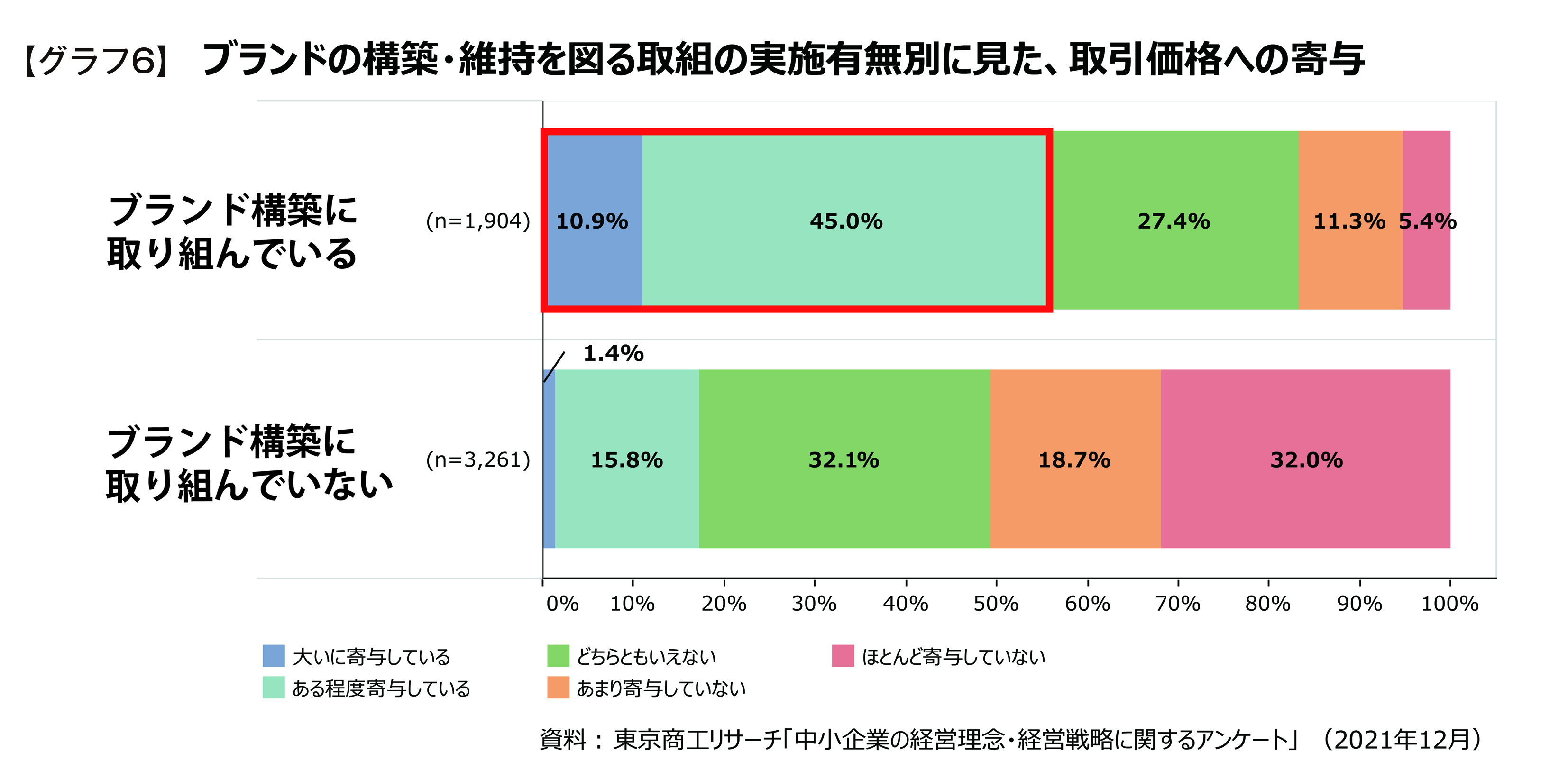 グラフ6.jpg