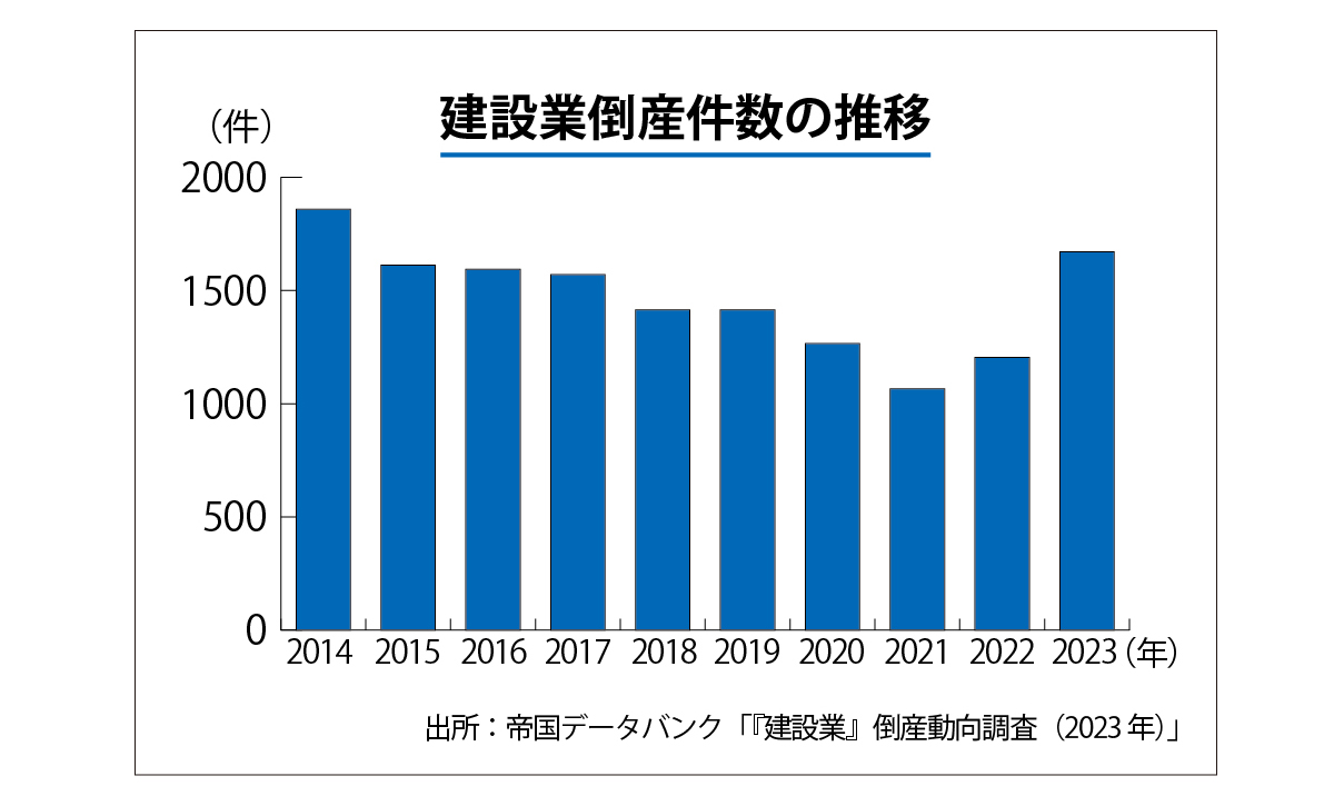 建設業倒産件数.jpg