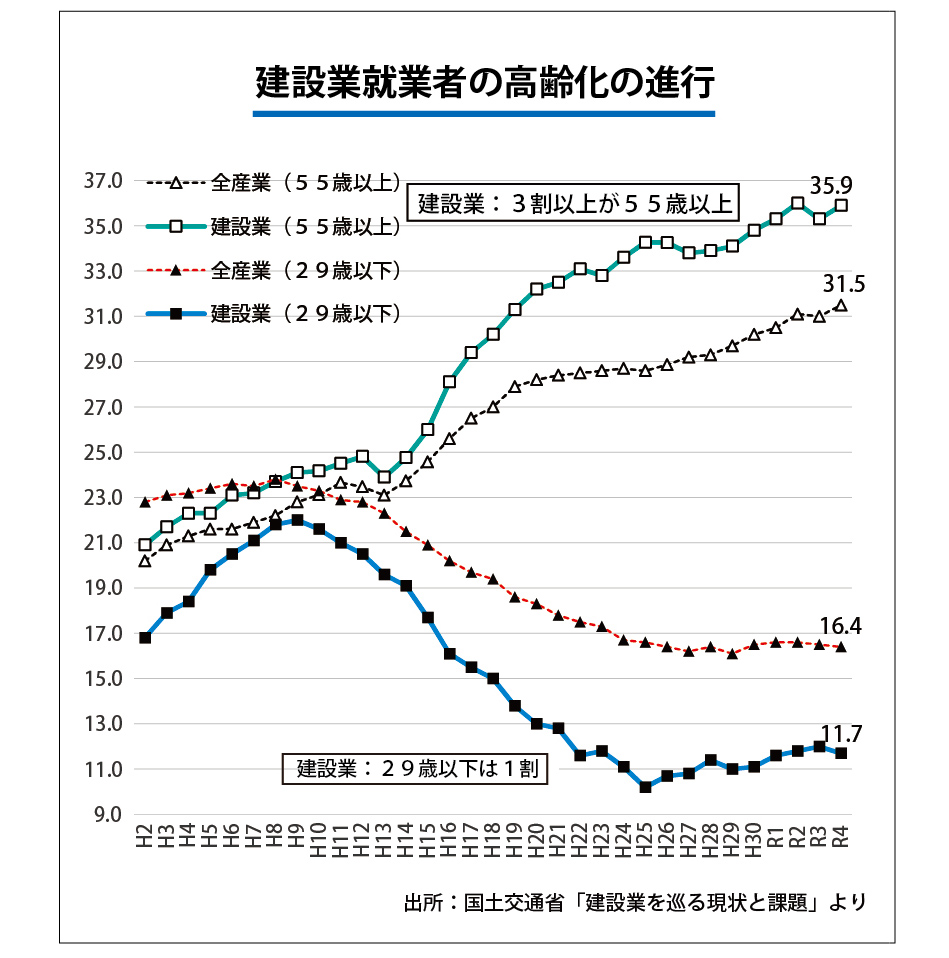 建設業.jpg