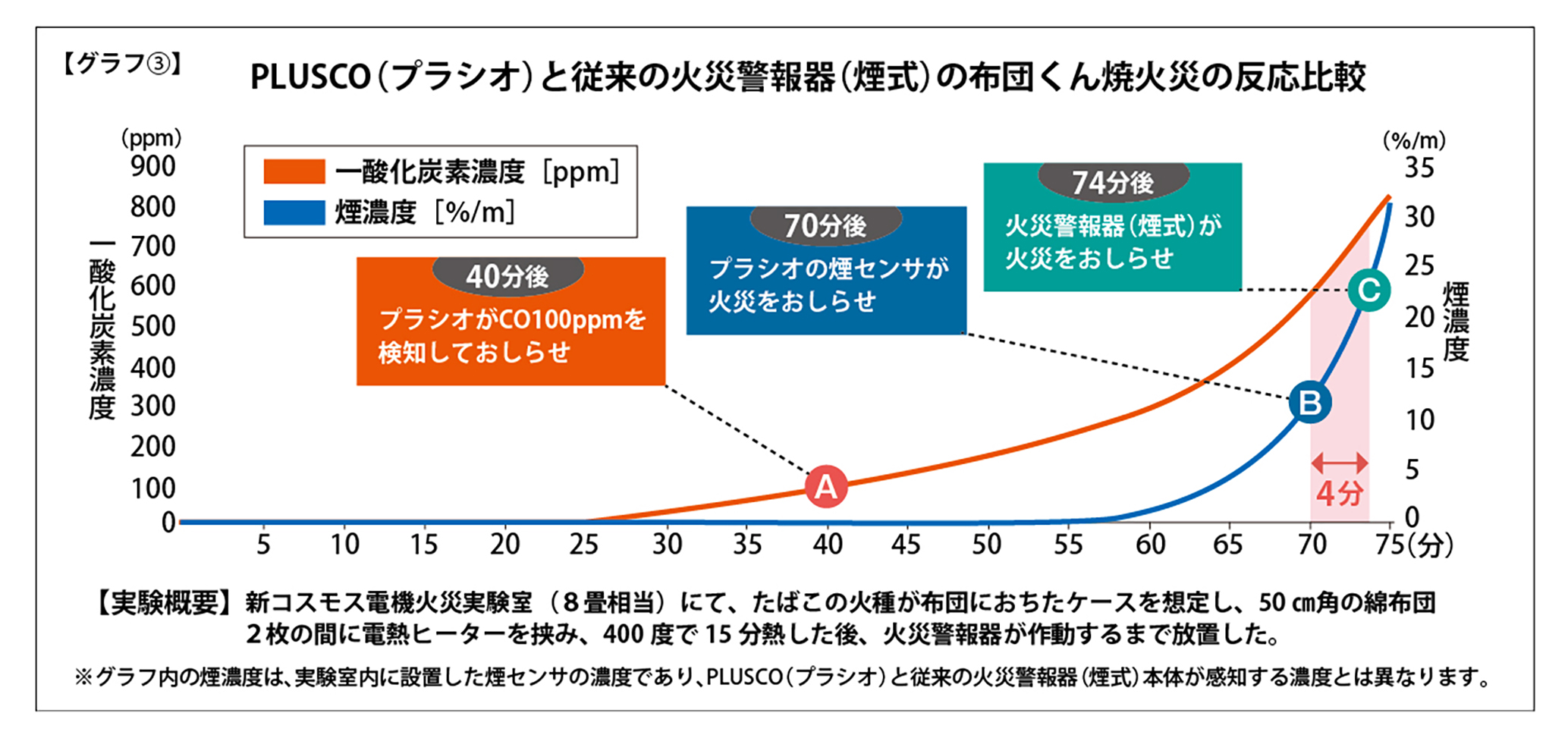 グラフ3.jpg