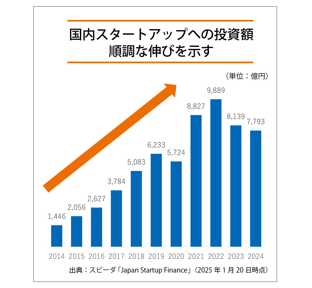 18面投資額.jpg