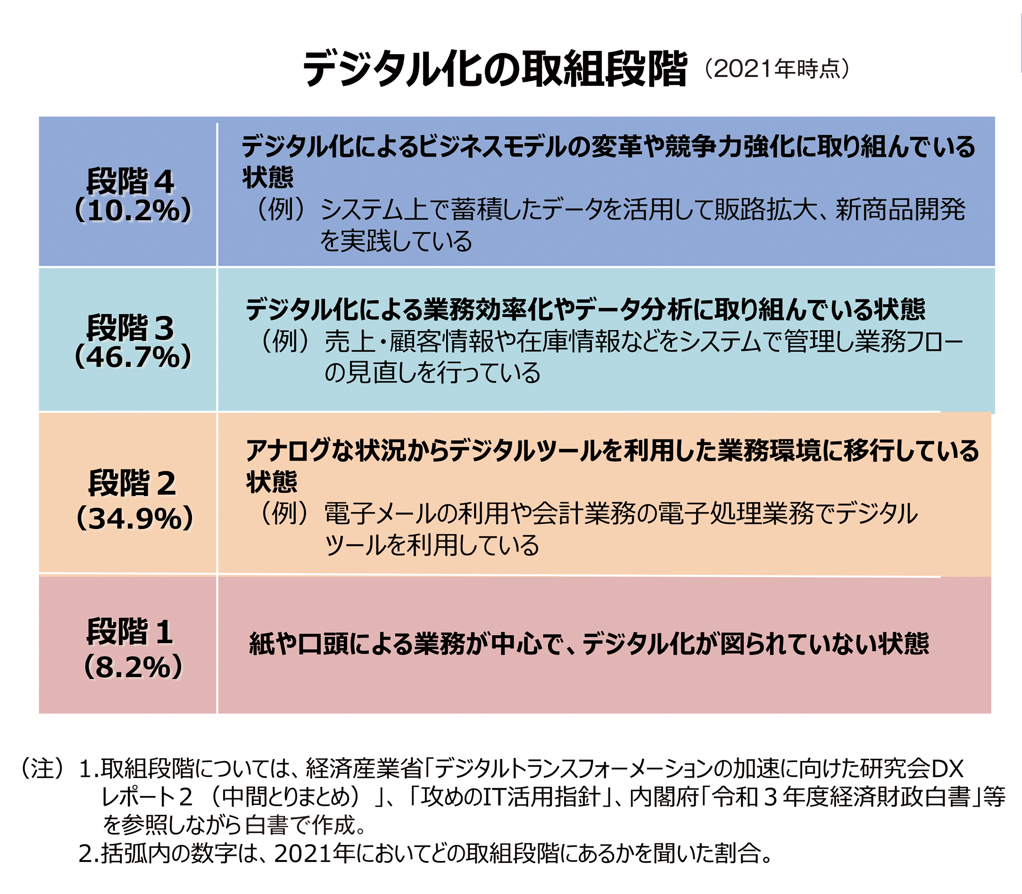 改正グラフ8.jpg