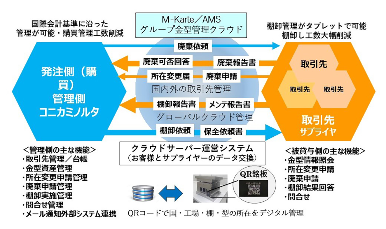 佐藤kmc02.jpg