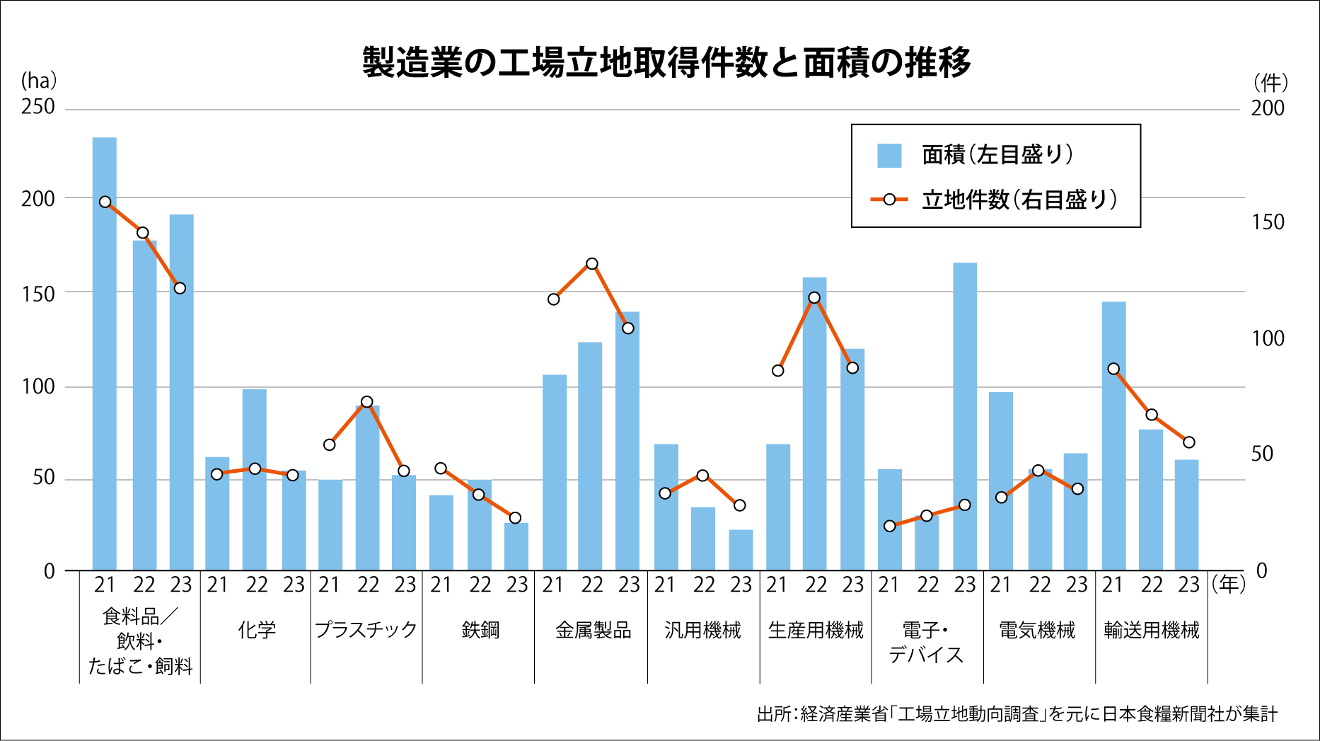 食品業界02.jpg