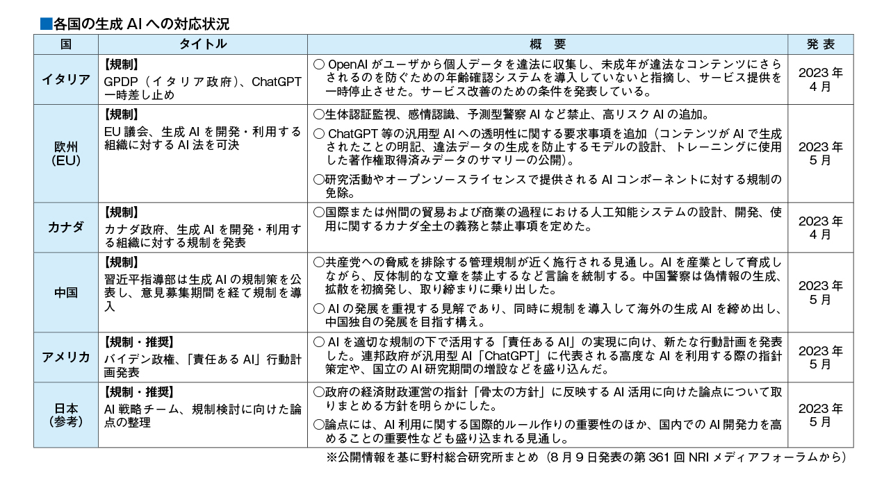 各国の生成ai.jpg