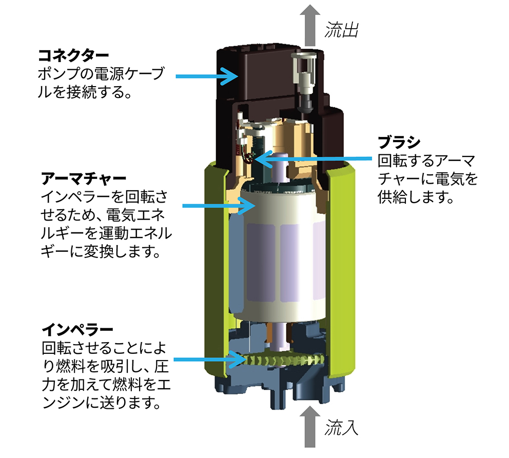 デンソー燃料ポンプ.jpg