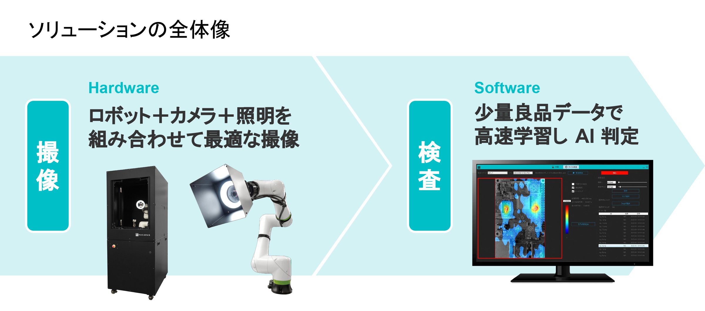 ロボット座談会「ロボット×3Dカメラ・AI・センサー」P10HACARUS.jpg