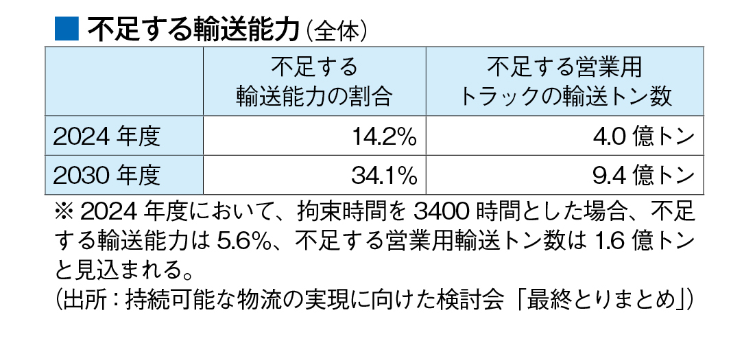 輸送能力.jpg