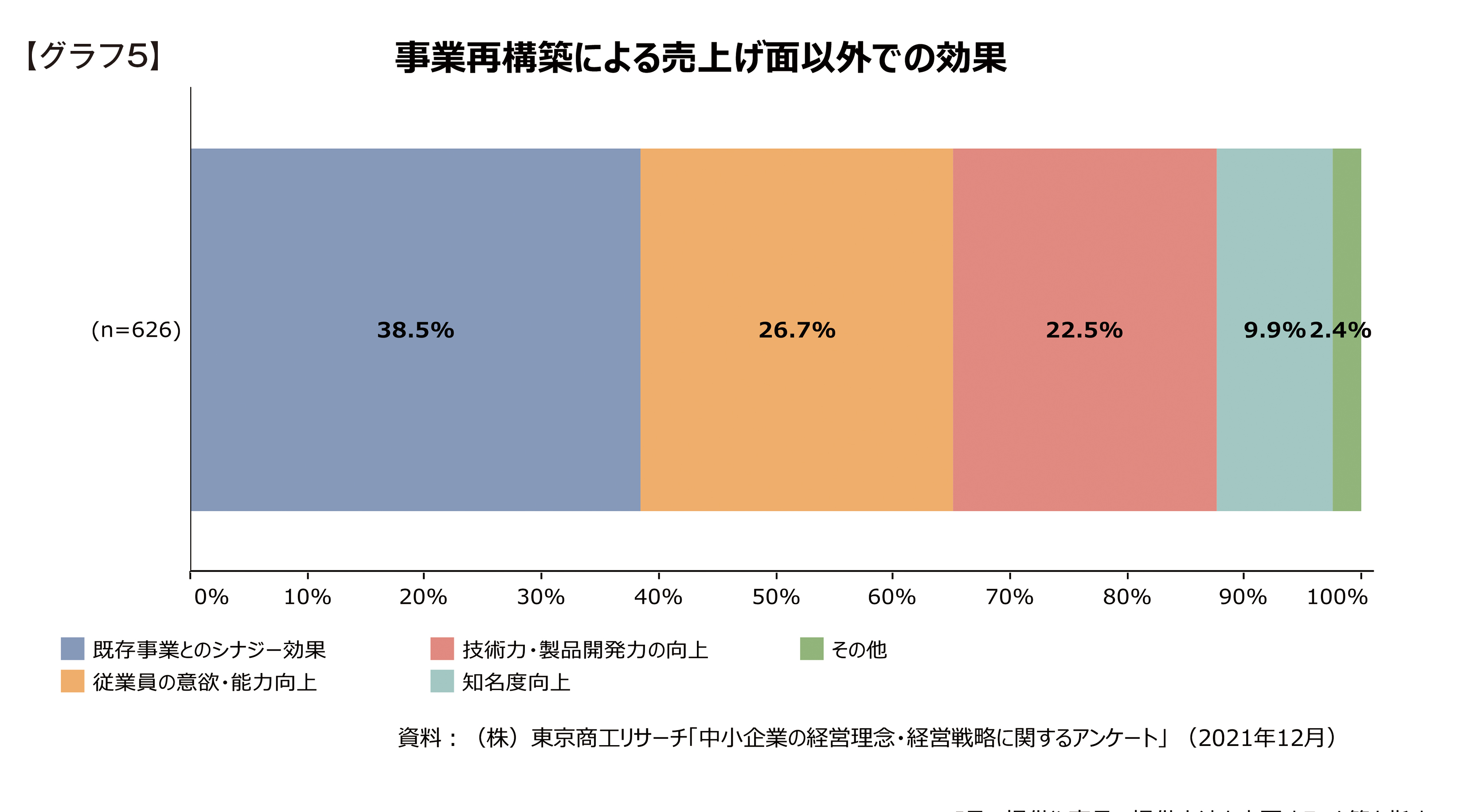 グラフ5.jpg