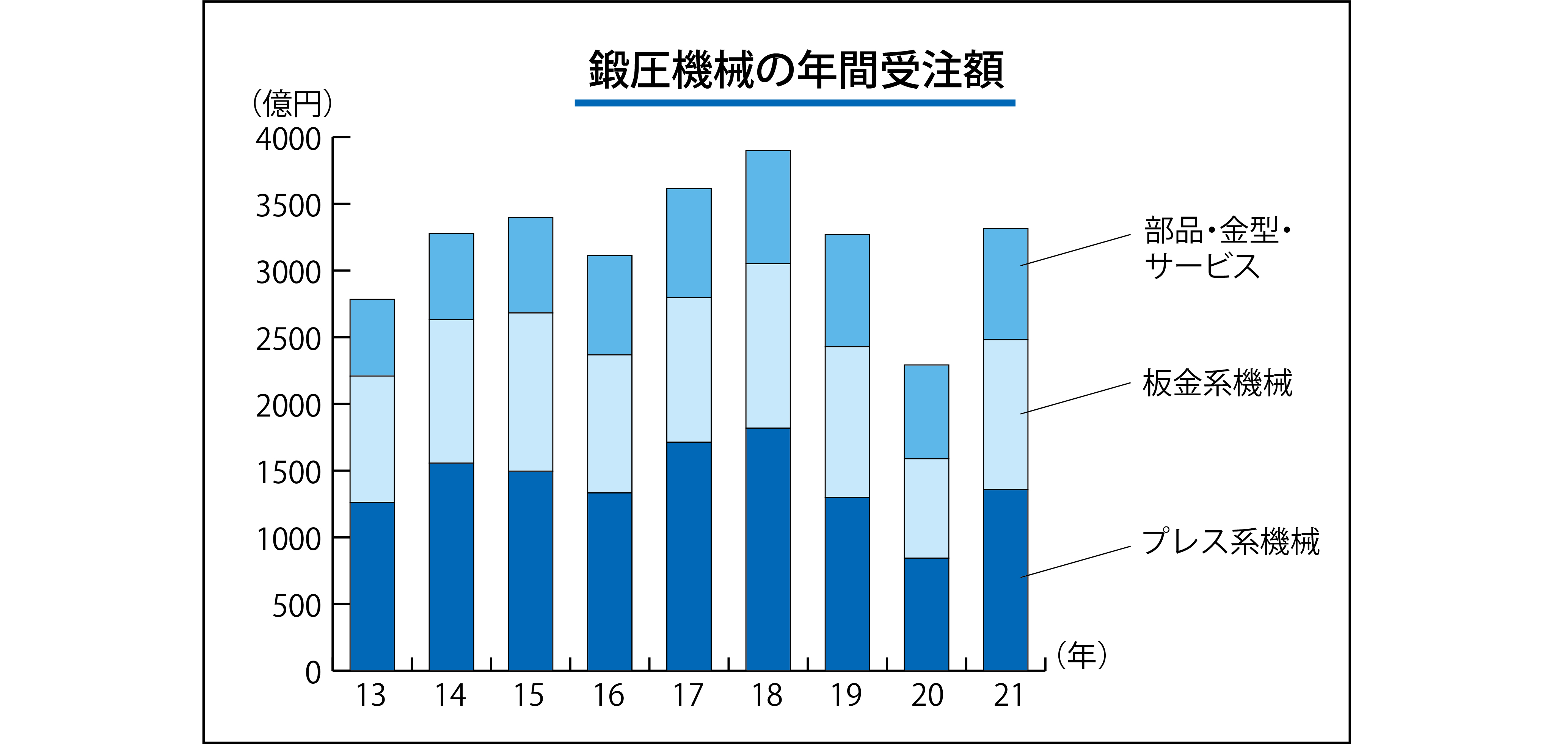 鍛圧機械予測.jpg