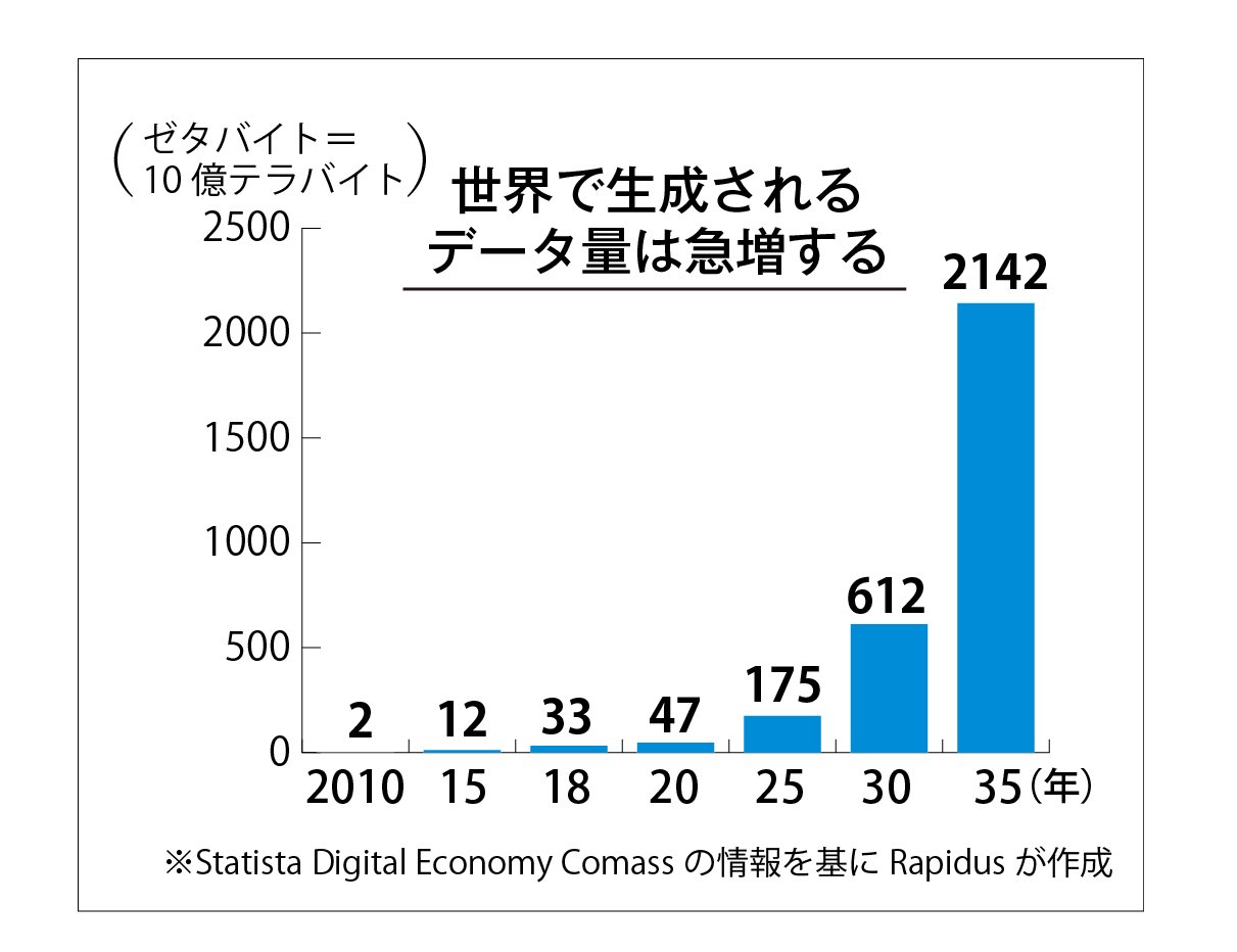 データ量.jpg