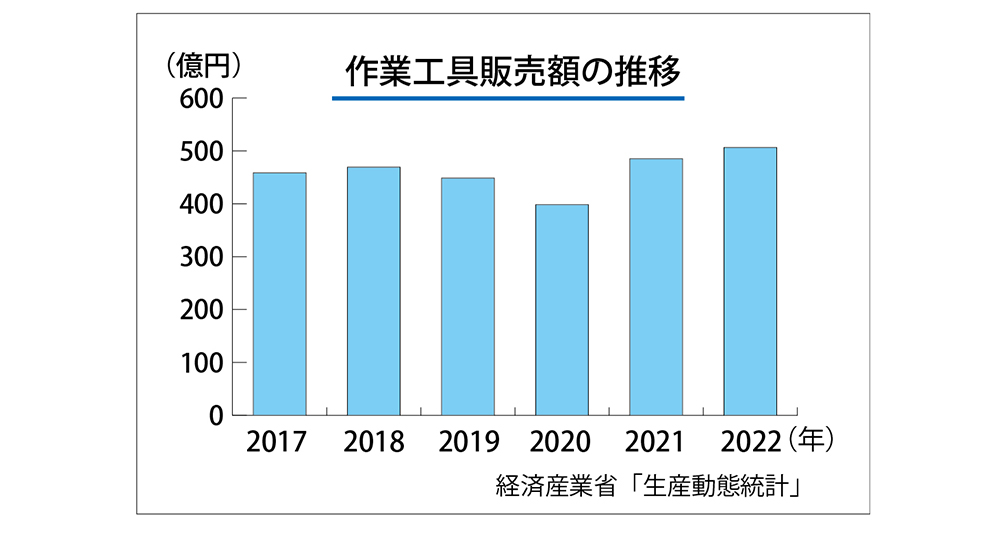 作業工具販売額.jpg